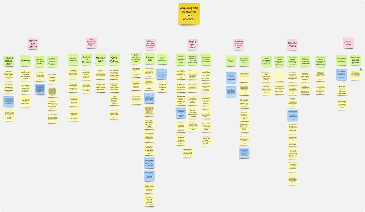 Affinity map from stakeholder interviews