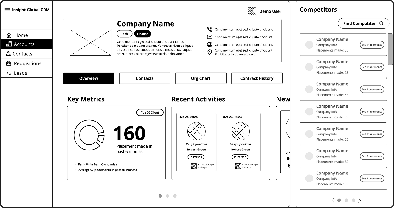 Competitor chart wireframe