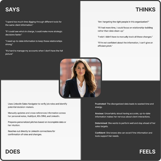 Empathy map