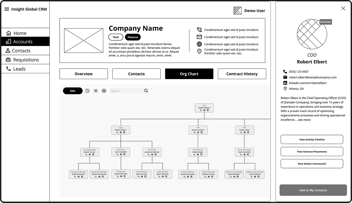 Org chart wireframe