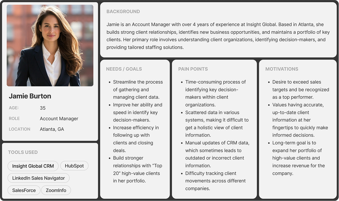 Account Manager user persona