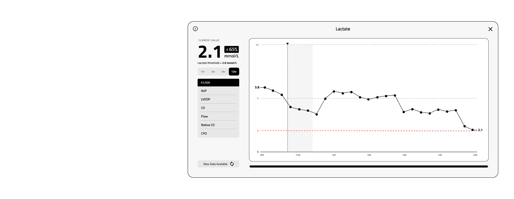 Design decision: metric focused layout selected