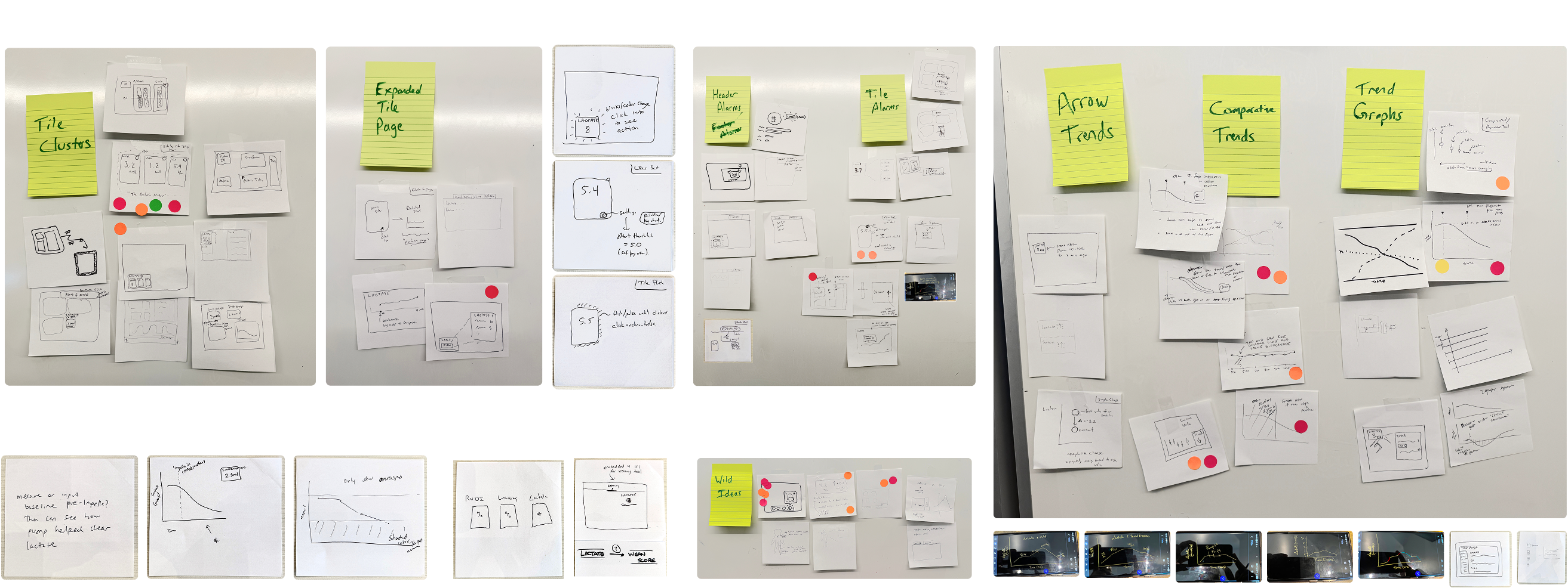 Design workshop output: affinity diagram of concepts