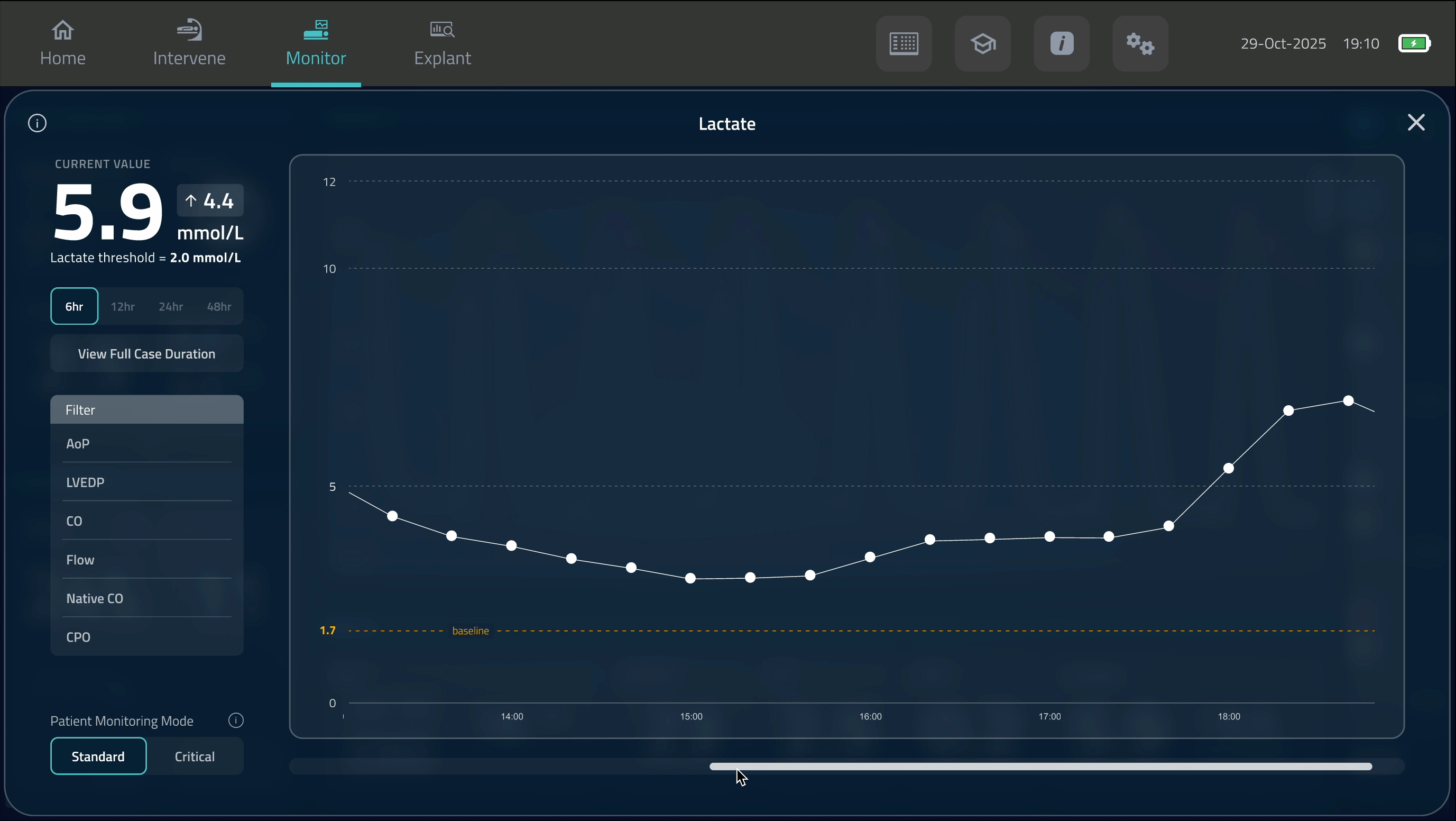 Lactate Trend Page