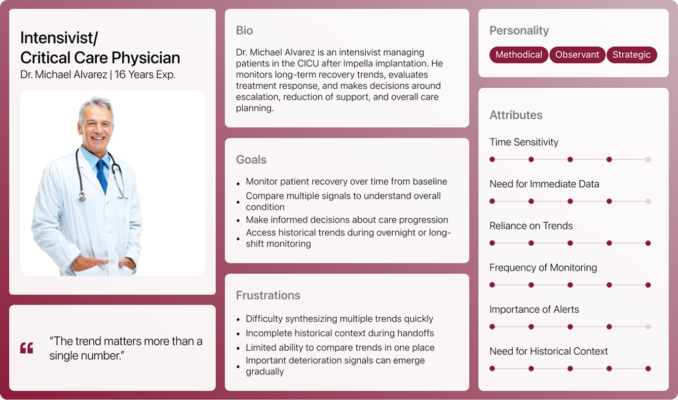 Intensivist / Critical Care Physician persona