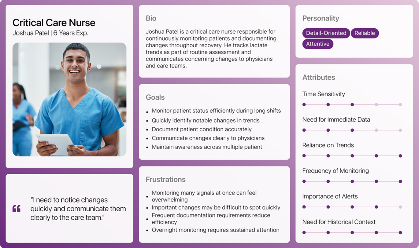 Critical Care Nurse persona