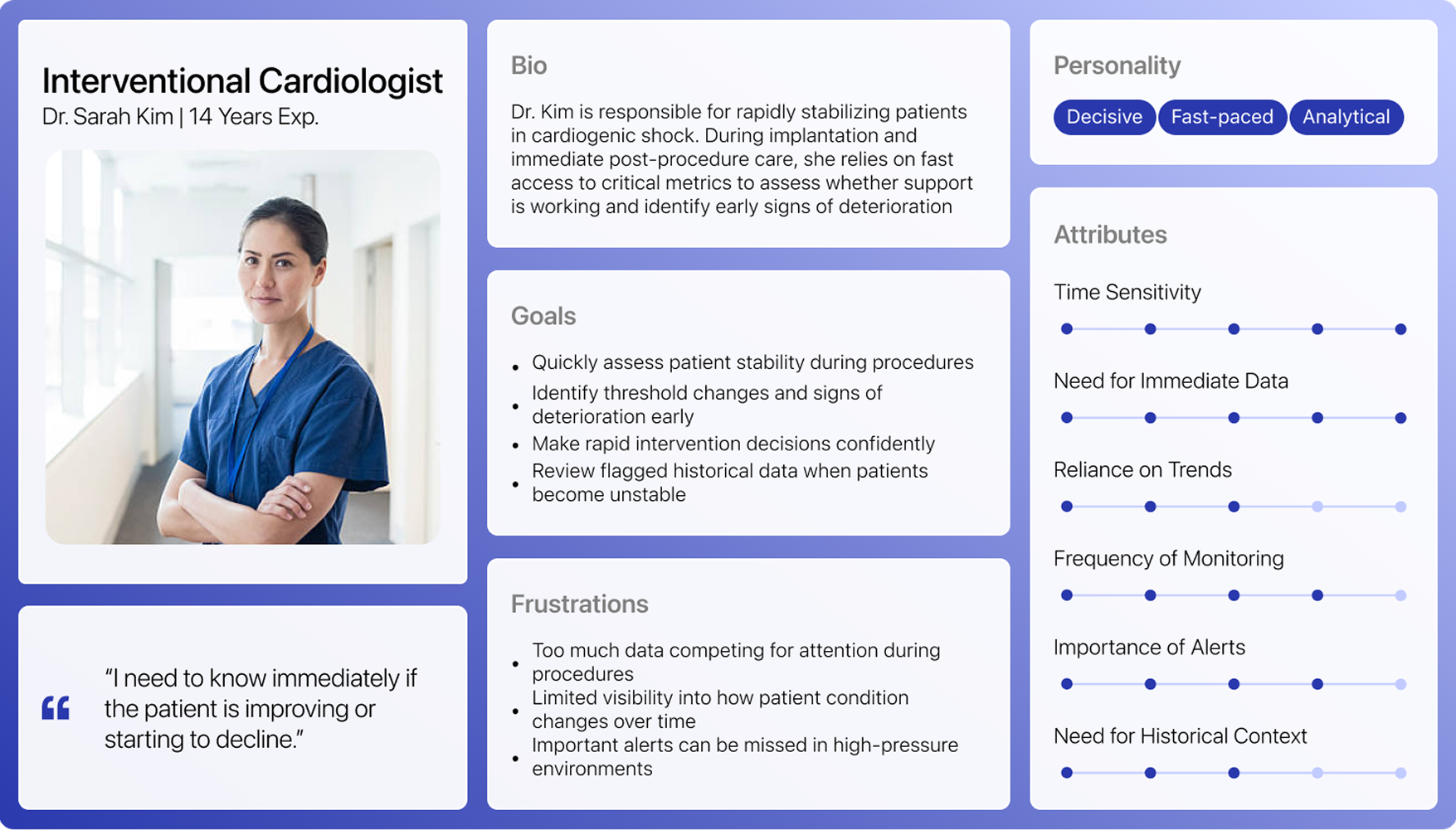 Interventional Cardiologist persona