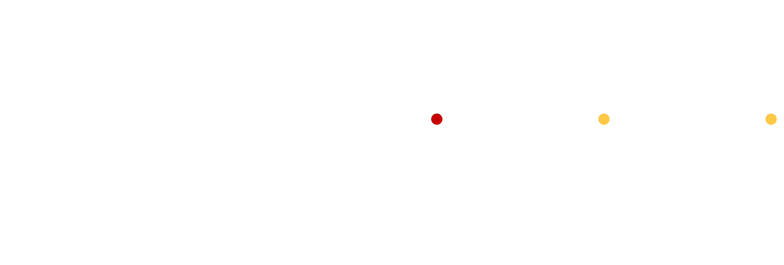 Wireframes - tile layout variations