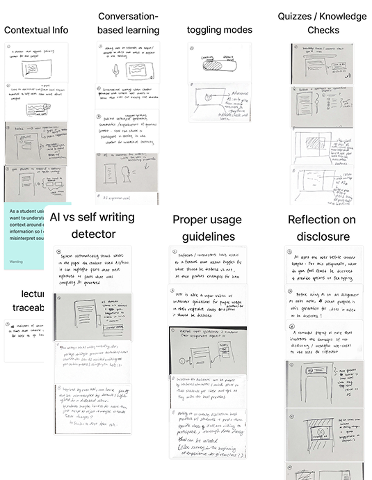 SCAMPER ideation exercise