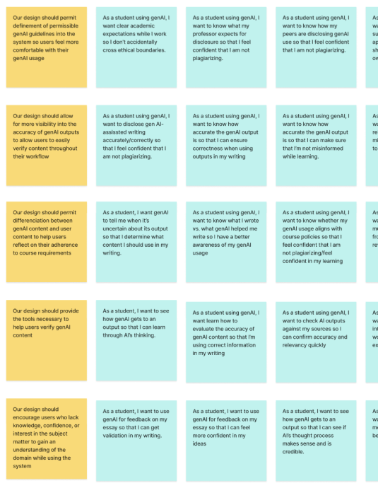 User story mapping